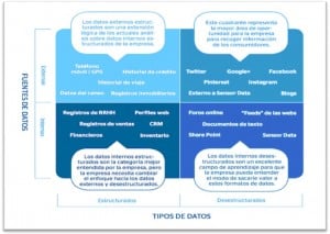 bigdatalancis