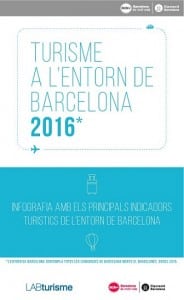 infografiaLabTurisme